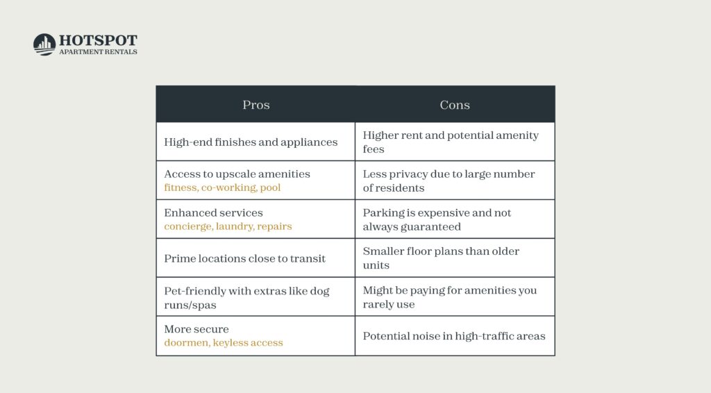 The pros and cons of renting an apartment in Chicago.