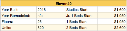 Eleven40 Data Table