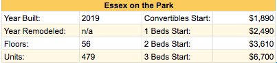 Chart of building info and pricing at Essex on the Park