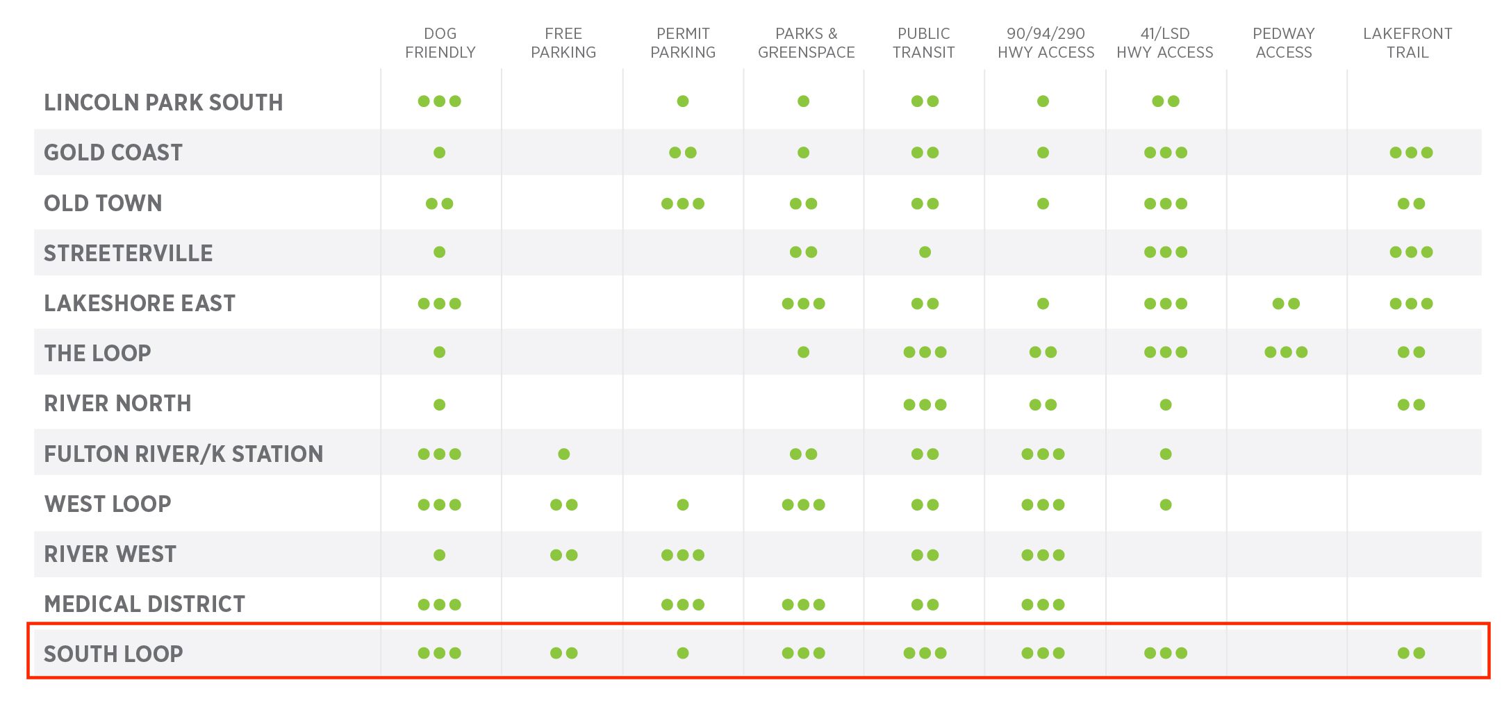 HotSpot Ratings Chart