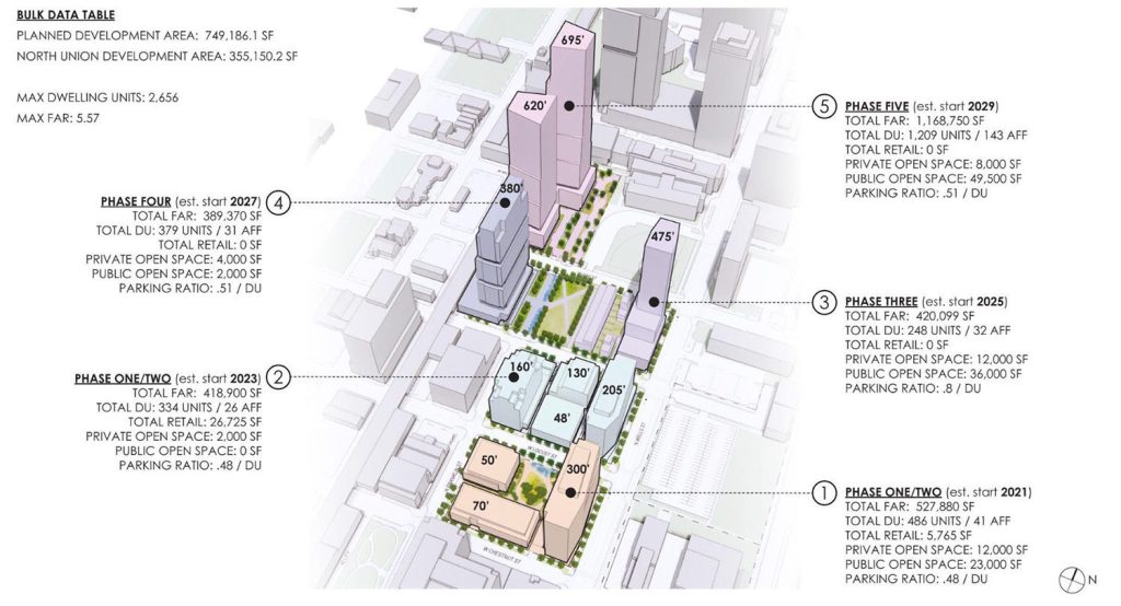 A look at the plan for the North Union megadevelopment in downtown Chicago